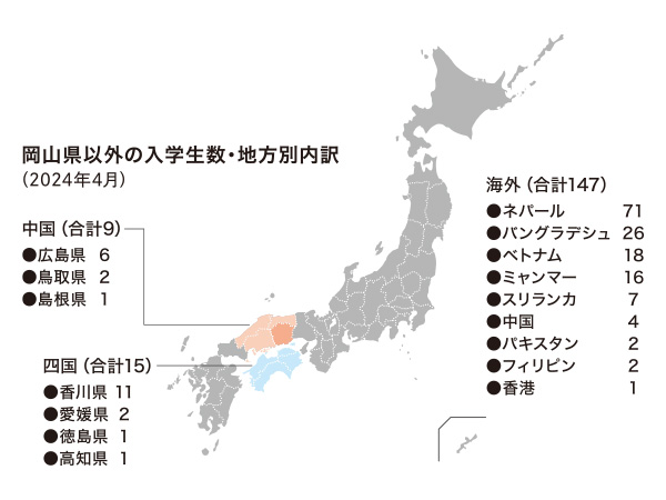 岡山県以外の在校生数地方別内訳