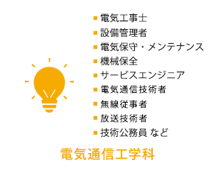 
          電気通信工学科　電気工事士、設備管理者、電気保守・メンテナンス、機械保全、サービスエンジニア、技術公務員 など